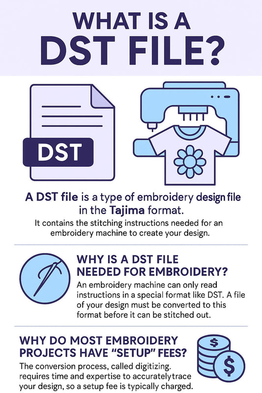 DST FILE